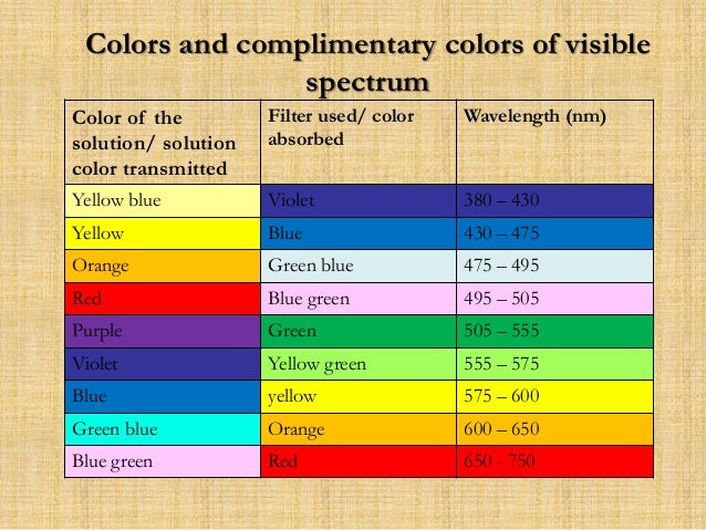 Colorimetry class