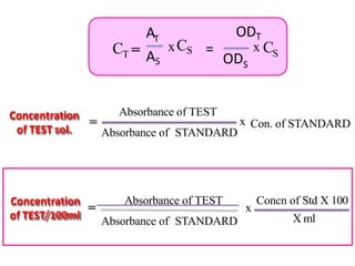 CT =
AT
AS
xCS
Concentration
of TEST sol.
Absorbance of TEST
Absorbance of STANDARD
x Con. of STANDARD
=
Concentration
of TEST/100ml
Absorbance of STANDARD
=
Absorbance of TEST
x
Concn of Std X 100
X ml
ODS
ODT
= x CS
 