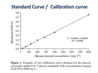 Standard Curve / Calibration curve
 
