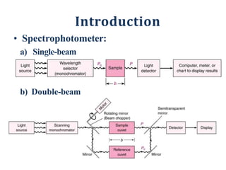 Introduction
• Spectrophotometer:
a) Single-beam
b) Double-beam
4
[41
]
 