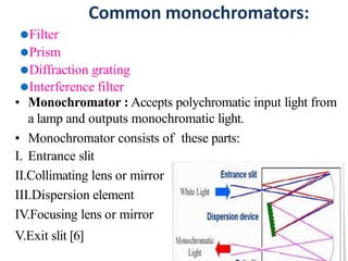 Common monochromators:
⚫Filter
⚫Prism
⚫Diffraction grating
⚫Interference filter
• Monochromator : Accepts polychromatic input light from
a lamp and outputs monochromatic light.
• Monochromator consists of these parts:
I. Entrance slit
II.Collimating lens or mirror
III.Dispersion element
IV.Focusing lens or mirror
V.Exit slit [6]
43
 