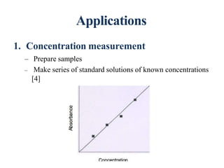 Applications
1. Concentration measurement
– Prepare samples
– Make series of standard solutions of known concentrations
[4]
49
 