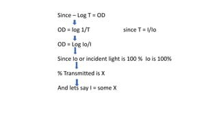 Since – Log T = OD
OD = log 1/T since T = I/Io
OD = Log Io/I
Since Io or incident light is 100 % Io is 100%
% Transmitted is X
And lets say I = some X
 
