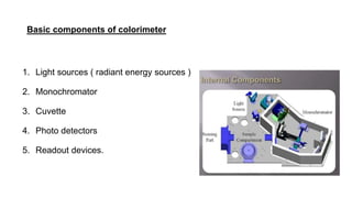 Basic components of colorimeter
1. Light sources ( radiant energy sources )
2. Monochromator
3. Cuvette
4. Photo detectors
5. Readout devices.
 