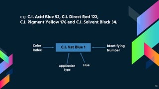 e.g. C.I. Acid Blue 52, C.I. Direct Red 122,
C.I. Pigment Yellow 176 and C.I. Solvent Black 34.
14
C.I. Vat Blue 1Color
Index
Application
Type
Hue
Identifying
Number
 
