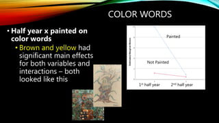 COLOR WORDS
• Half year x painted on
color words
• Brown and yellow had
significant main effects
for both variables and
interactions – both
looked like this
1st half year 2nd half year
Painted
Not Painted
 