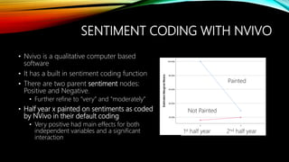 SENTIMENT CODING WITH NVIVO
• Nvivo is a qualitative computer based
software
• It has a built in sentiment coding function
• There are two parent sentiment nodes:
Positive and Negative.
• Further refine to “very” and “moderately”
• Half year x painted on sentiments as coded
by NVivo in their default coding
• Very positive had main effects for both
independent variables and a significant
interaction
1st half year 2nd half year
Painted
Not Painted
 
