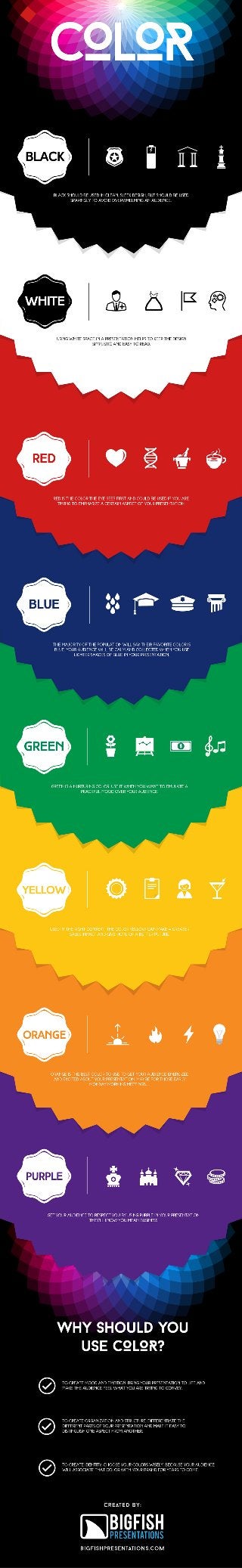 The Psychology of Color in Presentations (Infographic)