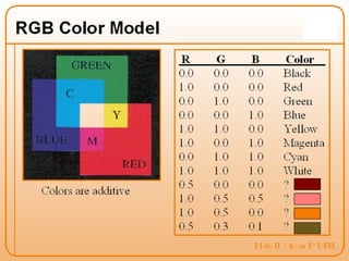Coloring | PPT