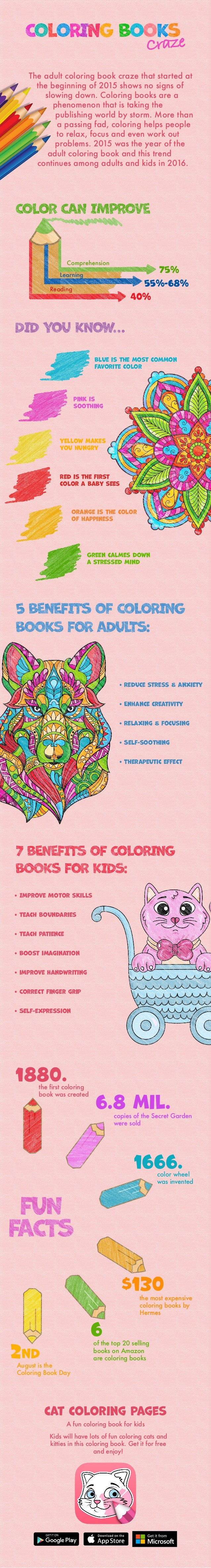 Download Coloring Books Infographic