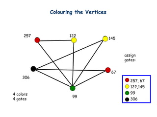 Introduction to Graph Coloring power point | PPTX