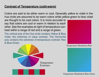 Contrast of Temperature (cold-warm)
Colors are said to be either warm or cool. Generally yellow to violet in the
hue circle are assumed to be warm colors while yellow-green to blue violet
are thought to be cool colors. It is more accurate to
say that colors are cool or warm in relation to each
other. See the examples at right of temperature con-
trast within a range of red and a range of green.
The vertical axis of the Hue circle contains Yellow & Blue
Violet, the extremes of value contrast. The Horizontal
axis contains the extremes of temperature contrast: Red
& Blue-Green
Temperature
Extremes
Temperature Modulation Red
Temperature Modulation Blue-Green
 
