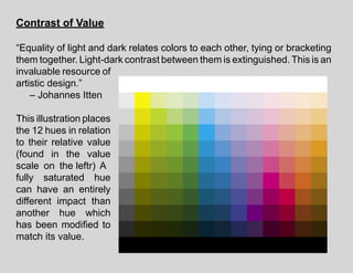 Contrast of Value
“Equality of light and dark relates colors to each other, tying or bracketing
them together. Light-dark contrast between them is extinguished. This is an
invaluable resource of
artistic design.”
– Johannes Itten
This illustration places
the 12 hues in relation
to their relative value
(found in the value
scale on the leftr) A
fully saturated hue
can have an entirely
different impact than
another hue which
has been modified to
match its value.
 