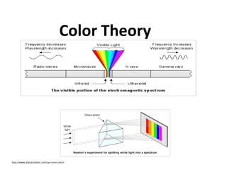 Color Theory
http://www.diycalculator.com/sp-cvision.shtml
 