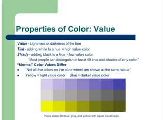 Properties of Color: Value
Value - Lightness or darkness of the hue
Tint - adding white to a hue = high value color
Shade - adding black to a hue = low value color
“Most people can distinguish at least 40 tints and shades of any color.”
“Normal” Color Values Differ
“Not all the colors on the color wheel are shown at the same value.”
Yellow = light value color Blue = darker value color
!
!
Value scales for blue, gray, and yellow with equal visual steps.
 
