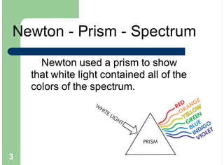 3
Newton used a prism to show
that white light contained all of the
colors of the spectrum.
Newton - Prism - Spectrum
 