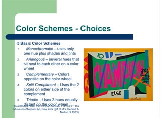 Color Schemes - Choices
5 Basic Color Schemes
Monochromatic – uses only
one hue plus shades and tints
Analogous – several hues that
sit next to each other on a color
wheel
Complementary – Colors
opposite on the color wheel
Split Compliment – Uses the 2
colors on either side of the
complement
Triadic – Uses 3 hues equally
distant on the color wheel
1.
2.
3.
4.
5.
Stuart Davis. Visa. 1951. Oil on canvas, 3' 4" x 4' 4". The
Museum of Modern Art, New York (gift of Mrs. Gertrud A.
Mellon, 9.1953).
 