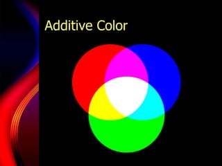 Colormanagement | PPT