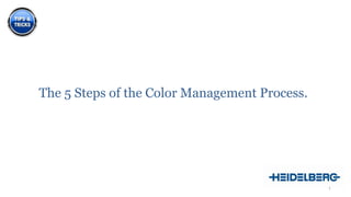 The 5 Steps of the Color Management Process.
1
 