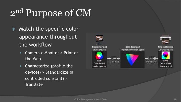 color management workflow color management workflow color management workflow color management workflow