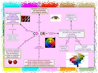 Color mapa