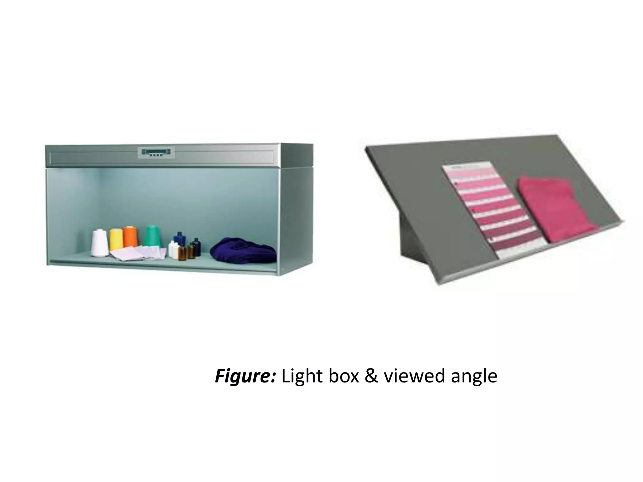 Figure: Light box & viewed angle
 