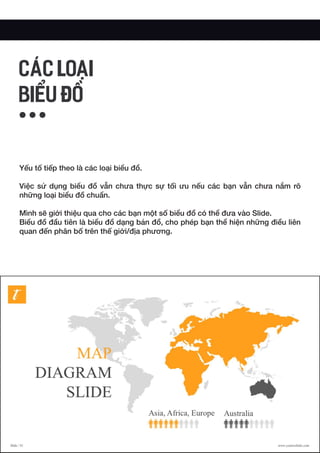 Yếu tố tiếp theo là các loại biểu đồ.
Việc sử dụng biểu đồ vẫn chưa thực sự tối ưu nếu các bạn vẫn chưa nắm rõ
những loại biểu đồ chuẩn.
Mình sẽ giới thiệu qua cho các bạn một số biểu đồ có thể đưa vào Slide.
Biểu đồ đầu tiên là biểu đồ dạng bản đồ, cho phép bạn thể hiện những điều liên
quan đến phân bố trên thế giới/địa phương.
CÁC LOẠI
BIỂU ĐỒ
 
