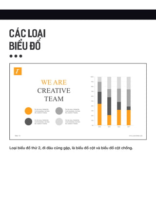 Loại biểu đồ thứ 2, đi đâu cũng gặp, là biểu đồ cột và biểu đồ cột chồng.
CÁC LOẠI
BIỂU ĐỒ
 