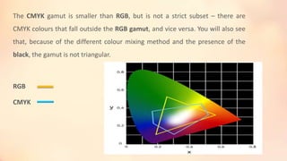 The CMYK gamut is smaller than RGB, but is not a strict subset – there are
CMYK colours that fall outside the RGB gamut, and vice versa. You will also see
that, because of the different colour mixing method and the presence of the
black, the gamut is not triangular.

RGB
CMYK

 