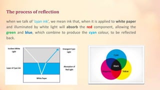 The process of reflection
when we talk of 'cyan ink', we mean ink that, when it is applied to white paper
and illuminated by white light will absorb the red component, allowing the
green and blue, which combine to produce the cyan colour, to be reflected
back.

 