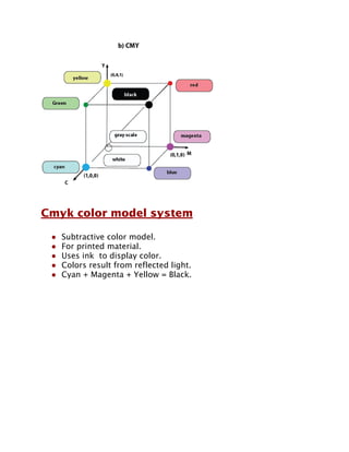 Color model in Computer graphics and it's description | PDF