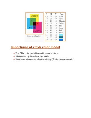 Color model in Computer graphics and it's description | PDF