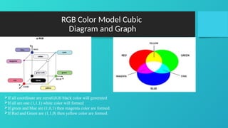 Color Model presentation for data (2).pptx