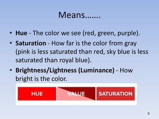 Color model in computer graphics | PPTX