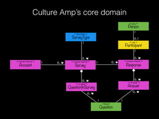 Colour Modelling - domain modelling with the 3rd dimension | PDF