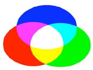 Color models | PPTX