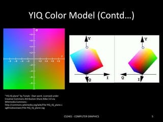 YIQ Color Model (Contd…) 
CS2401 - COMPUTER GRAPHICS 5 
"YIQ IQ plane" by Tonyle - Own work. Licensed under 
Creative Commons Attribution-Share Alike 3.0 via 
Wikimedia Commons - 
http://commons.wikimedia.org/wiki/File:YIQ_IQ_plane.s 
vg#mediaviewer/File:YIQ_IQ_plane.svg 
 