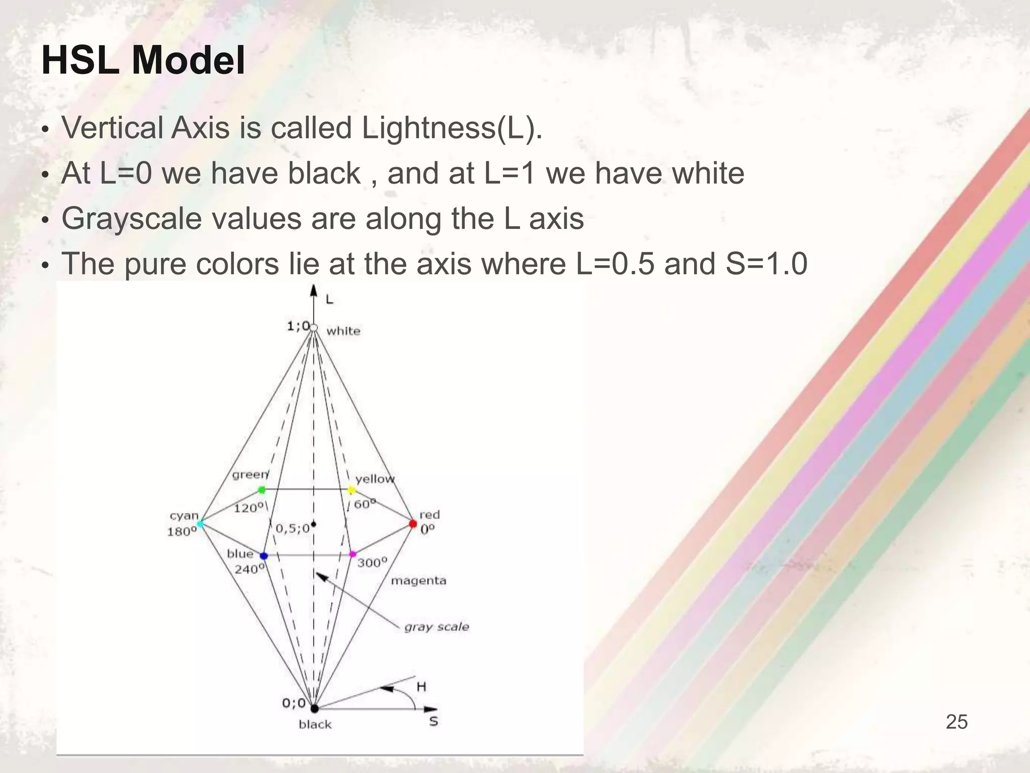 25
HSL Model
• Vertical Axis is called Lightness(L).
• At L=0 we have black , and at L=1 we have white
• Grayscale values are along the L axis
• The pure colors lie at the axis where L=0.5 and S=1.0
 