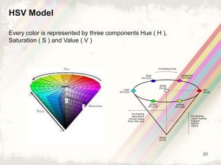 20
HSV Model
Every color is represented by three components Hue ( H ),
Saturation ( S ) and Value ( V )
 