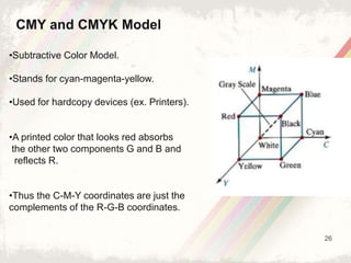 26
•Subtractive Color Model.
•Stands for cyan-magenta-yellow.
•Used for hardcopy devices (ex. Printers).
•A printed color that looks red absorbs
the other two components G and B and
reflects R.
•Thus the C-M-Y coordinates are just the
complements of the R-G-B coordinates.
CMY and CMYK Model
 