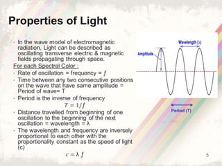 5
Period (T)
Properties of Light
 