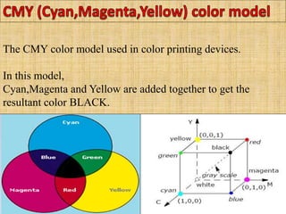 The CMY color model used in color printing devices.
In this model,
Cyan,Magenta and Yellow are added together to get the
resultant color BLACK.
 