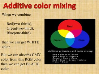 When we combine
Red(two-thirds),
Green(two-third),
Blue(one-third)
then we can get WHITE
color.
But we can absorbs CMY
color from this RGB color
then we can get BLACK
color
 