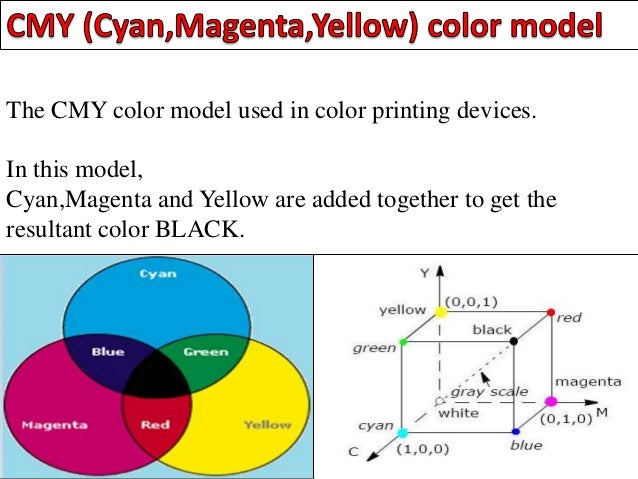 pix Rgb Color Model In Computer Graphics color models computer graphics