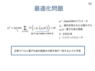 ψ⋆
= arg min
ψ
∑
(x,y)∈D
ℒ
(
y, fθ⋆
(gψ(x)))
+ γR
10
ψ⋆
: ColorCNN
fθ⋆ :
R :
γ :
gψ(x) :
 