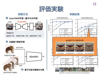 AlexNet
12
epoch: 60, batch size: 128, optimizer: SGD
❷
ColorCNN
❶ ColorCNN
❸
ImageNet: A Large-Scale Hierarchical Image Database
CIFAR-100 (Canadian Institute for Advanced Research)
6bit
 