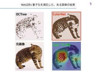 51bit(2 )
OCTree ColorNet
 