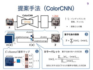 ColorCNN
9
ColorCNN
activation
[ ⋅ ]i : i
∙ :
1,2bit
C-channel
one pixel
0.2
0.0
0.7
0.1
{c = 4
activation
❶
[t(x)]c =
∑(u,v)
[x]u,v ⋅ [m(x)]u,v,c
∑(u,v)
[m(x)]u,v,c
❷
˜x =
∑
c
[t(x)]c ⋅ [m(x)]c
❸
Umap
 