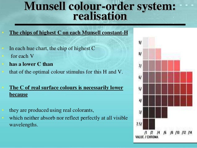 Munsell Color Chart Printable