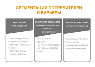 СЕГМЕНТАЦИЯ ПОТРЕБИТЕЛЕЙ
И БАРЬЕРЫ
• нежелание работать
со сложными бумагами
• отсутствие налаженных
поставок
• отсутствие знаний
• ценовое давление
ТИПОГРАФИИ,
ПРОИЗВОДСТВА
КРЕАТИВНОЕ СООБЩЕСТВО
(дизайнеры, арт-директора
модельеры,
мерчендайзеры)
КОНЕЧНЫЕ ЗАКАЗЧИКИ
(компании или частники)
• низкие знания
о бумагах
• не умение использовать
оригинальные свойства
бумаги
• низкие знания о бумаге
• консерватизм
• недооценка роли бумаги
• экономия на качестве
 